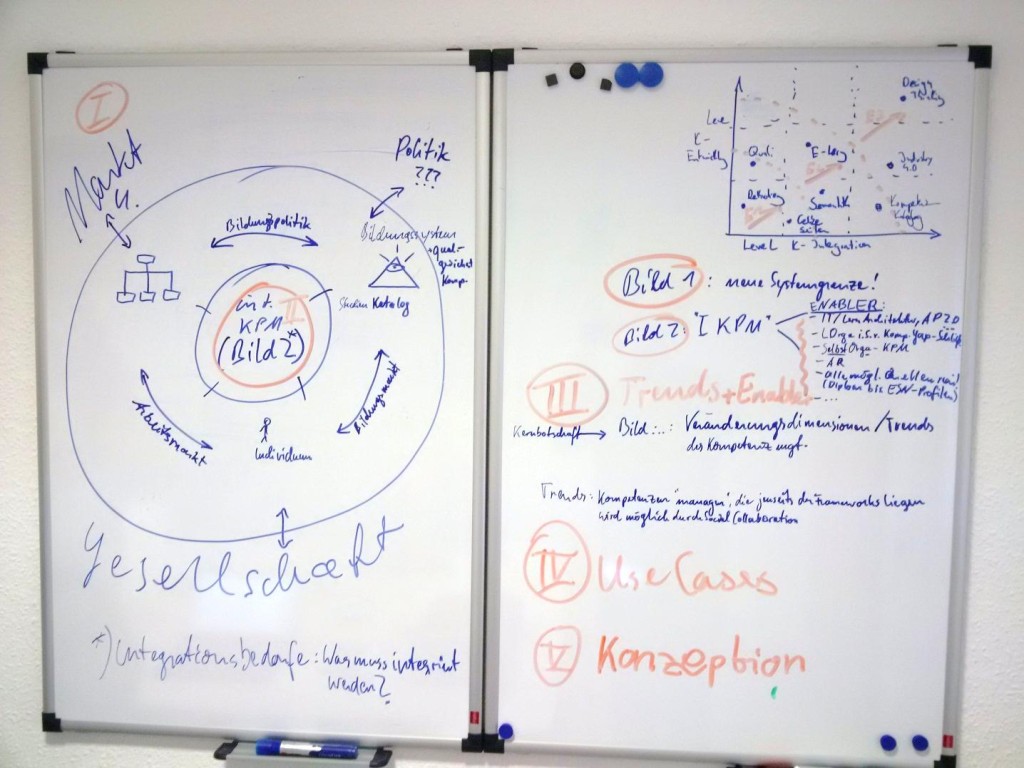 Auszug aus den Ergebnissen des Treffens der Fachgruppe "Strategisches Kompetenzmanagement 2.0"; Erfurt im März 2014