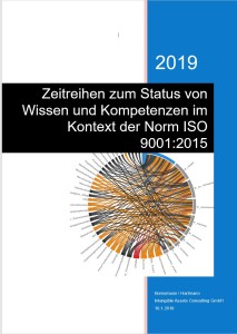 Zeitreihen zum Status von Wissen und Komptenzen im Kontex der Norm ISO 90012015