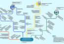 Das Kuratierte Dossier: Knowledge Map und Projektstart Band 6 