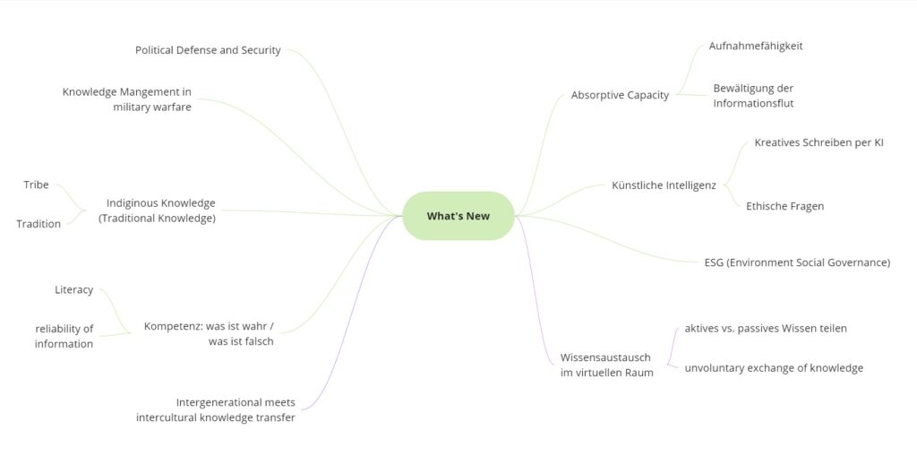 Whats_New2024_Mindmap